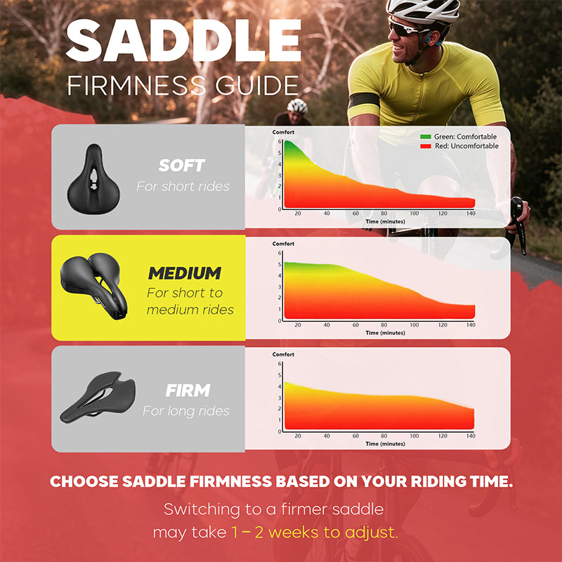 HUGEOKAS CBG Width Adjustable Gel Bike Seat - Comfortable Prostate Friendly, Medium Firm, Reduces Numbness, Bicycle Saddle Suitable for Mountain, Road, City and Stationary Exercise Bikes